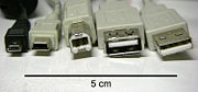 USB types